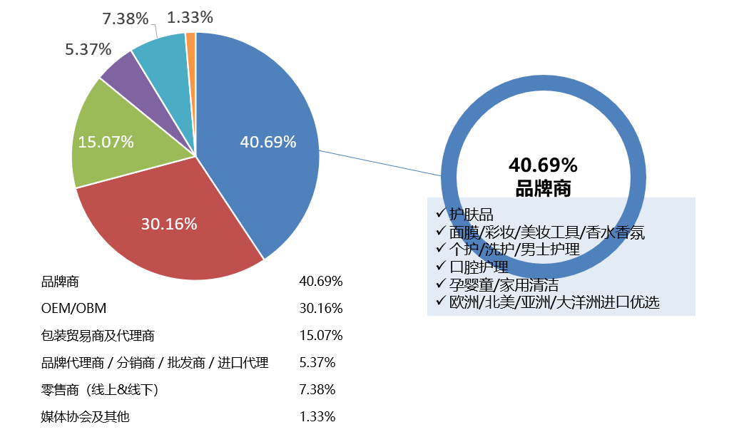 中國美容博覽會