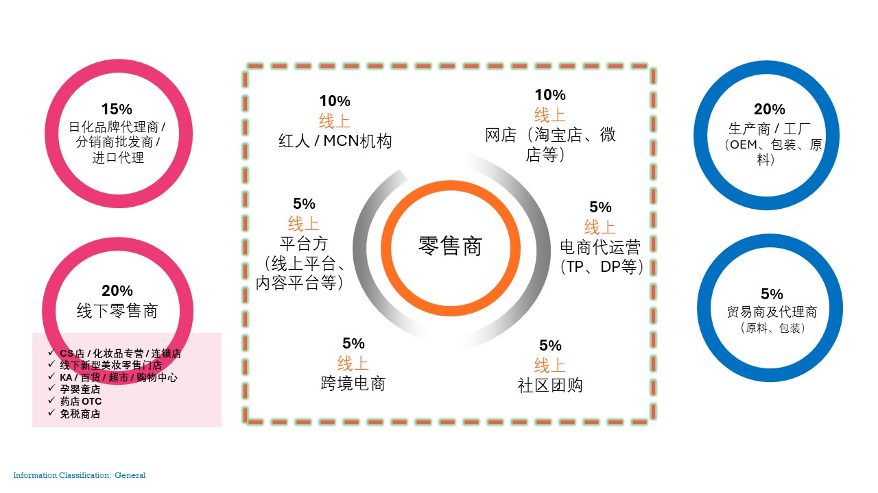 中國(guó)美容博覽會(huì)