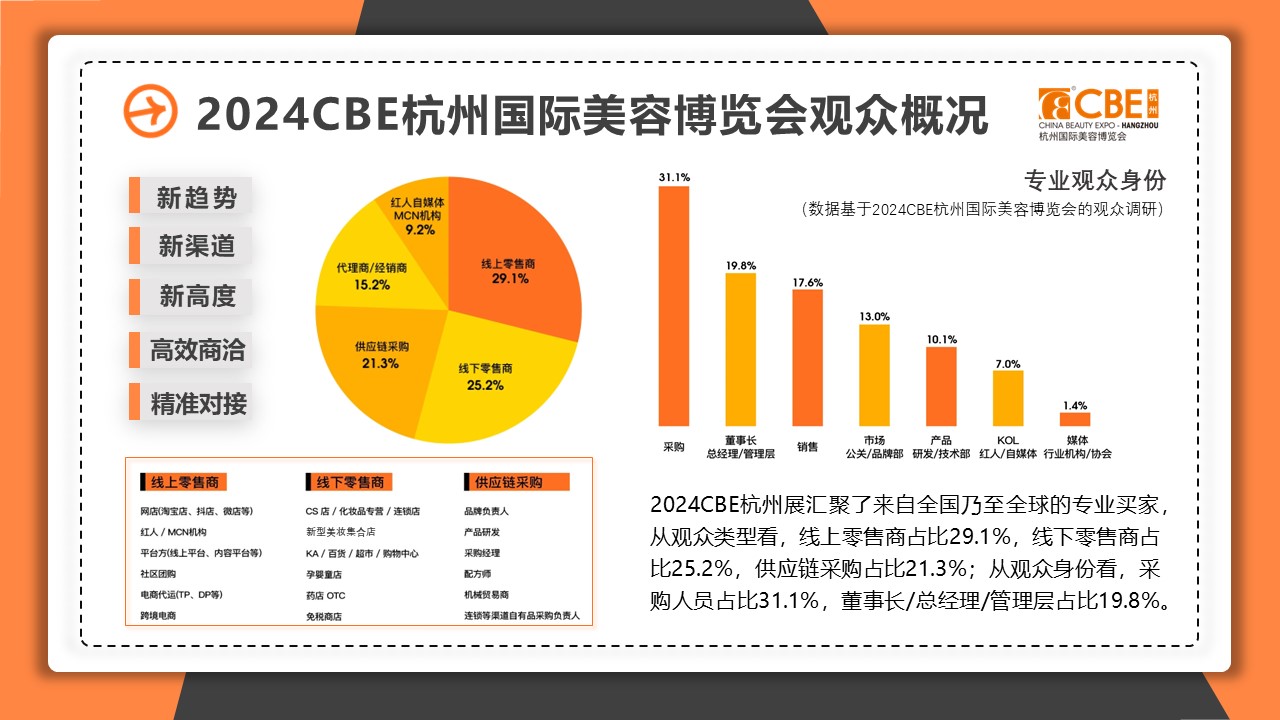 中國美容博覽會