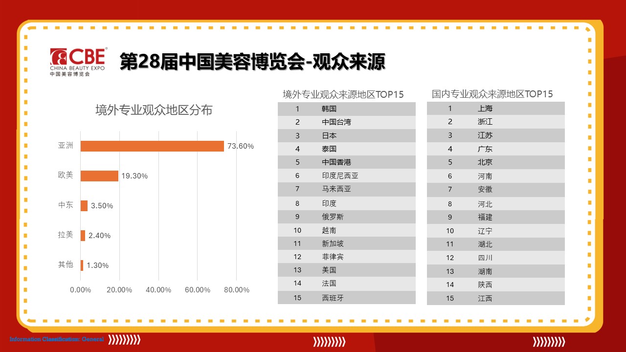 中國美容博覽會
