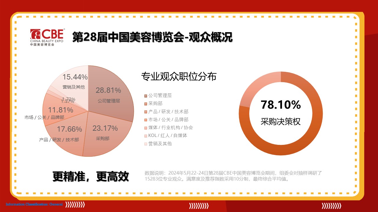 中國美容博覽會