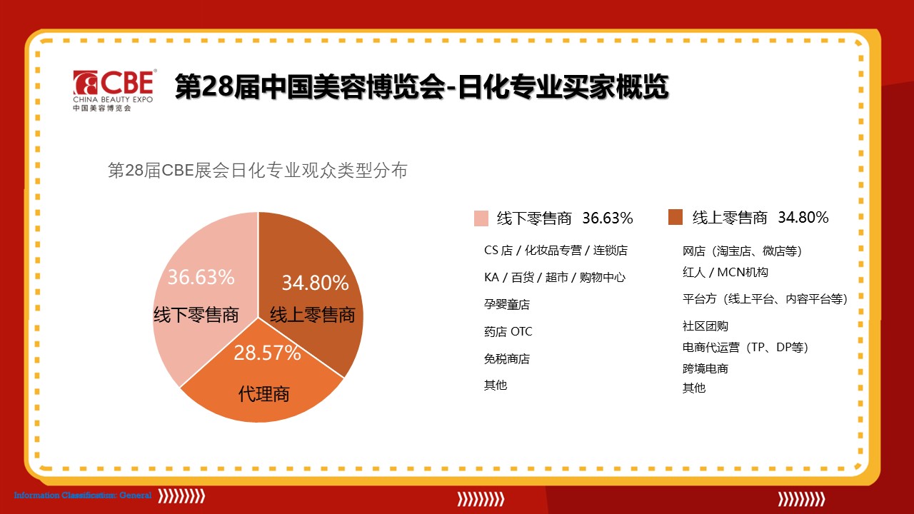 中國美容博覽會