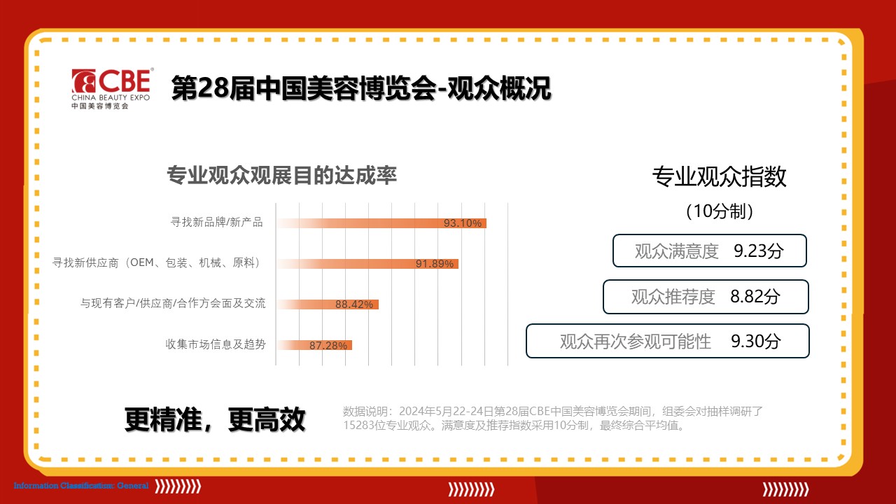 中國美容博覽會