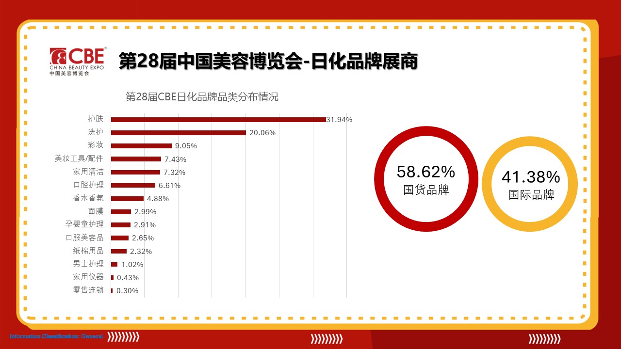 中國美容博覽會