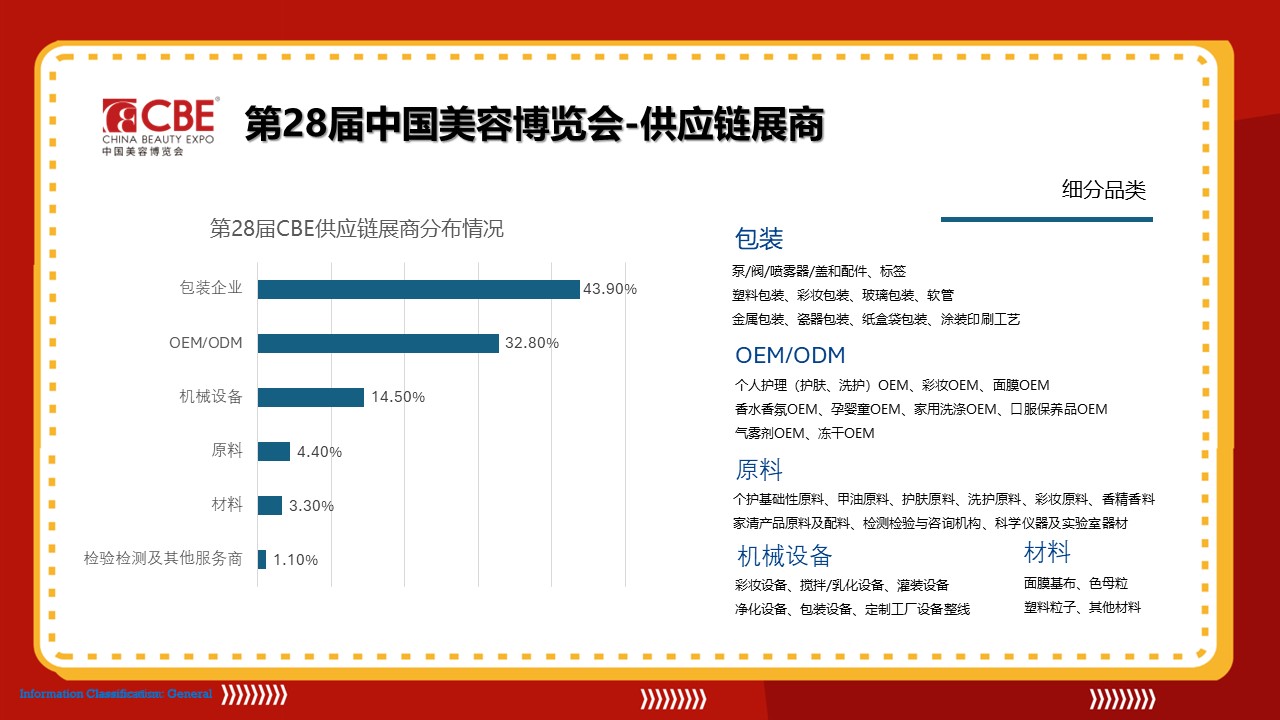 中國美容博覽會