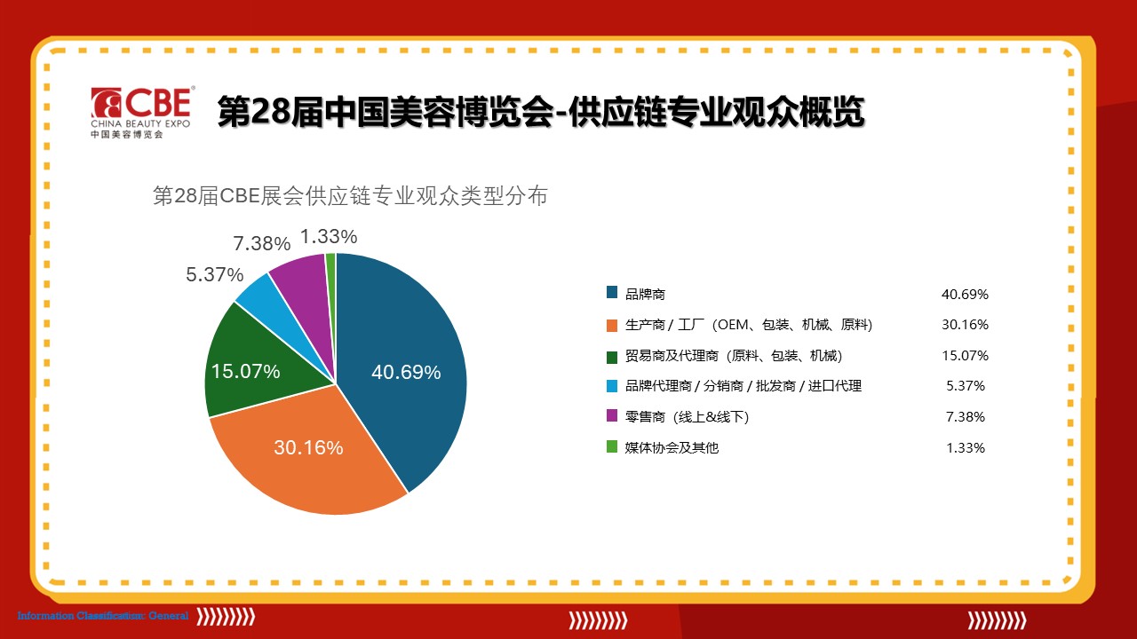 中國美容博覽會