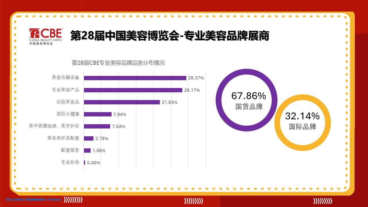 中國美容博覽會