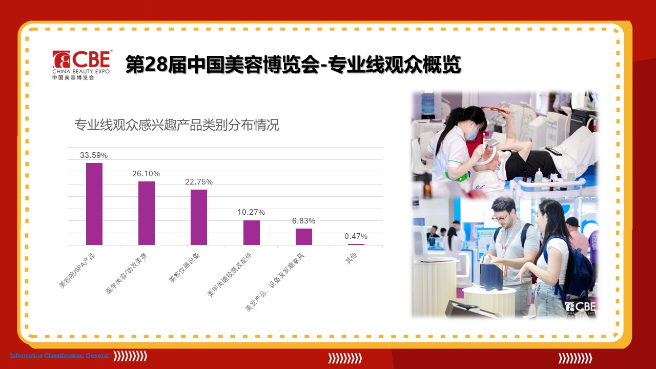 中國美容博覽會