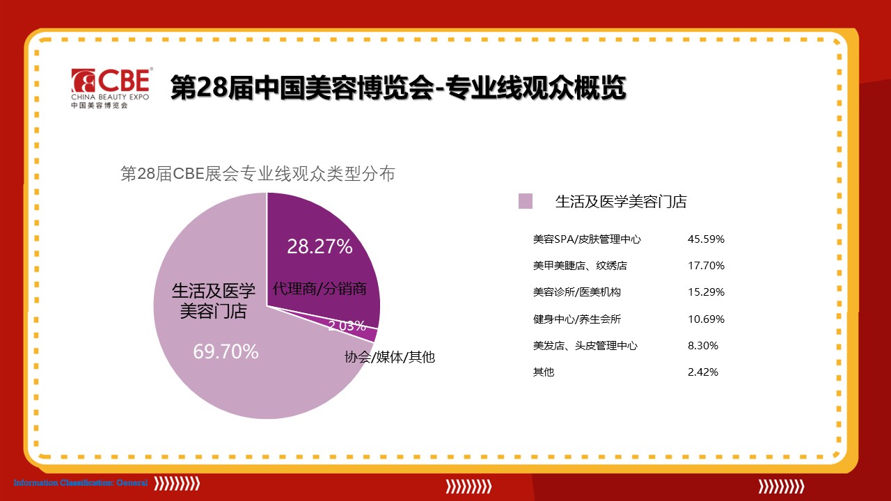 中國美容博覽會
