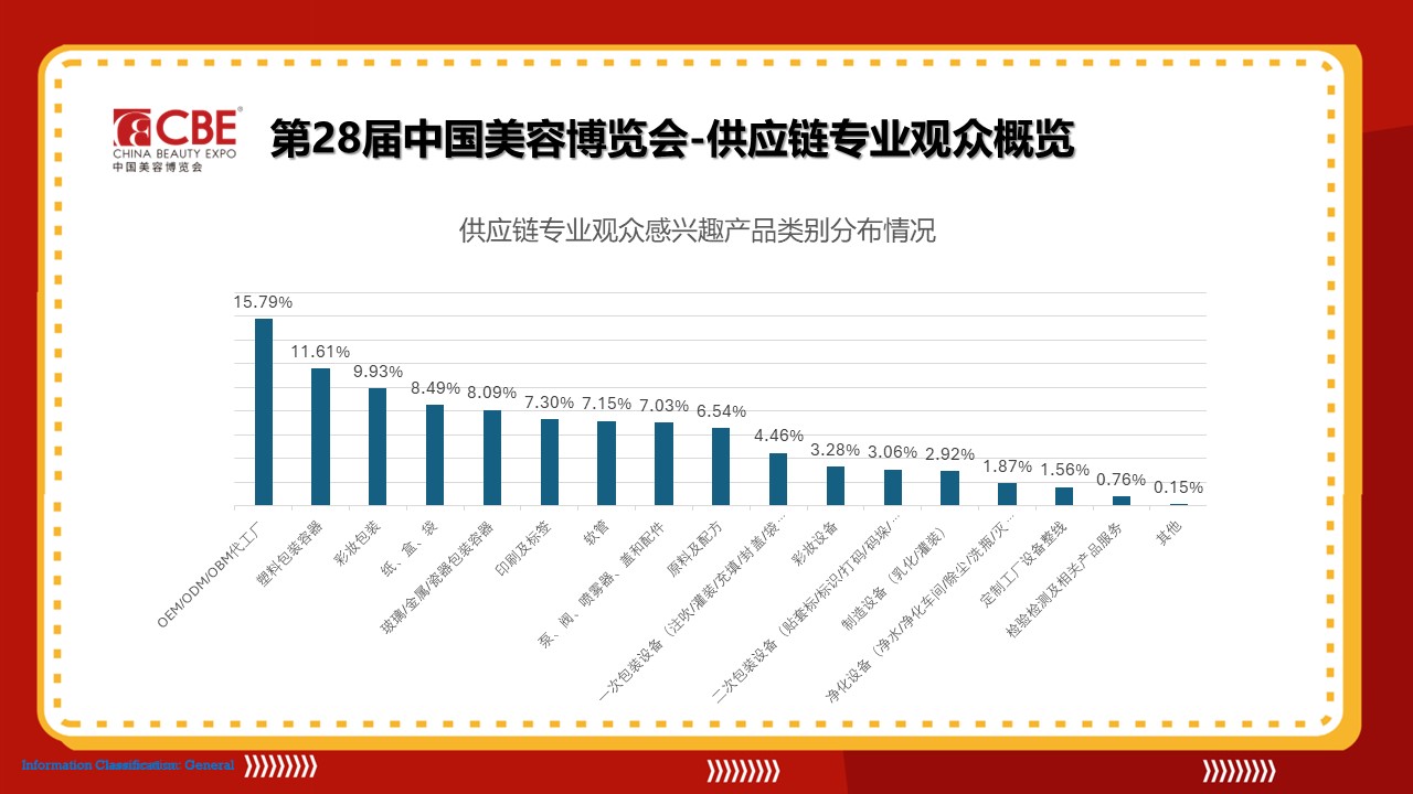 中國美容博覽會