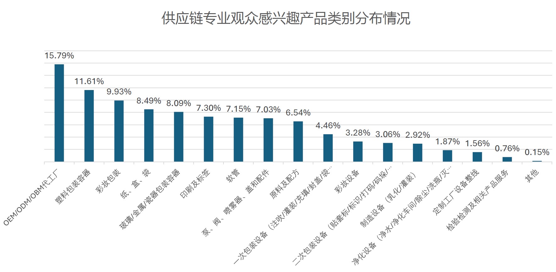 中國美容博覽會(huì)