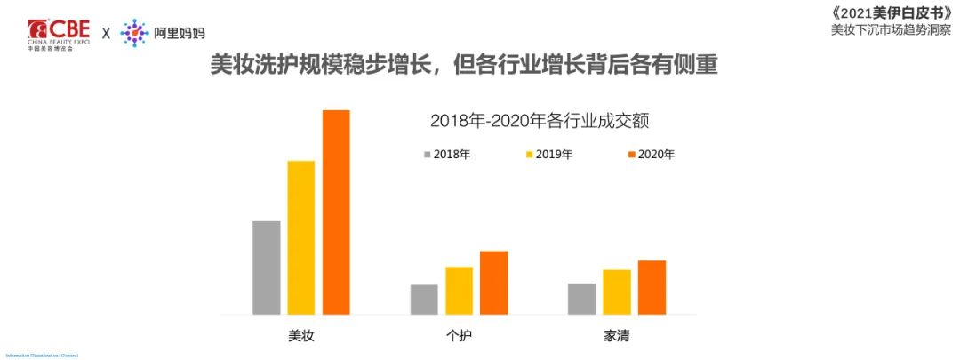中國美容博覽會