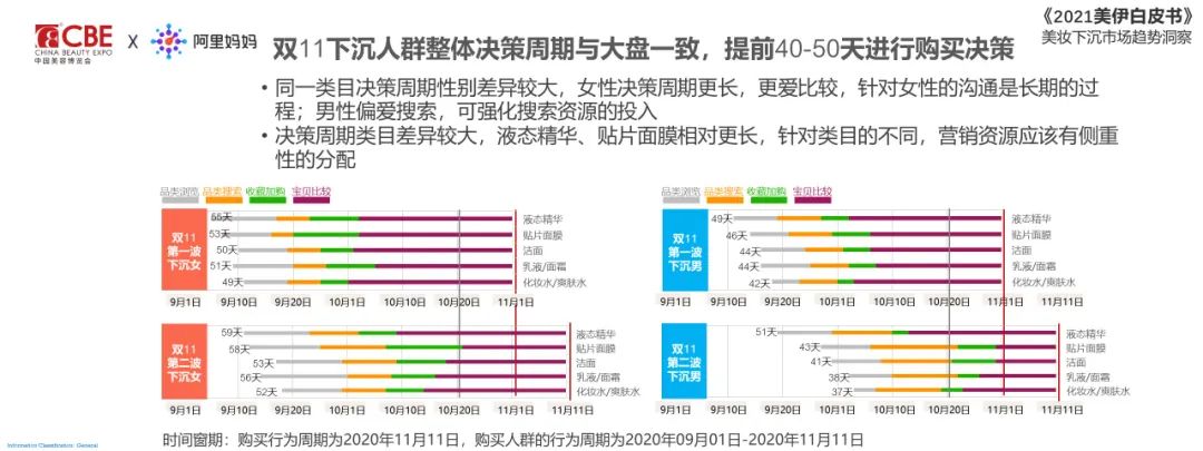 中國美容博覽會