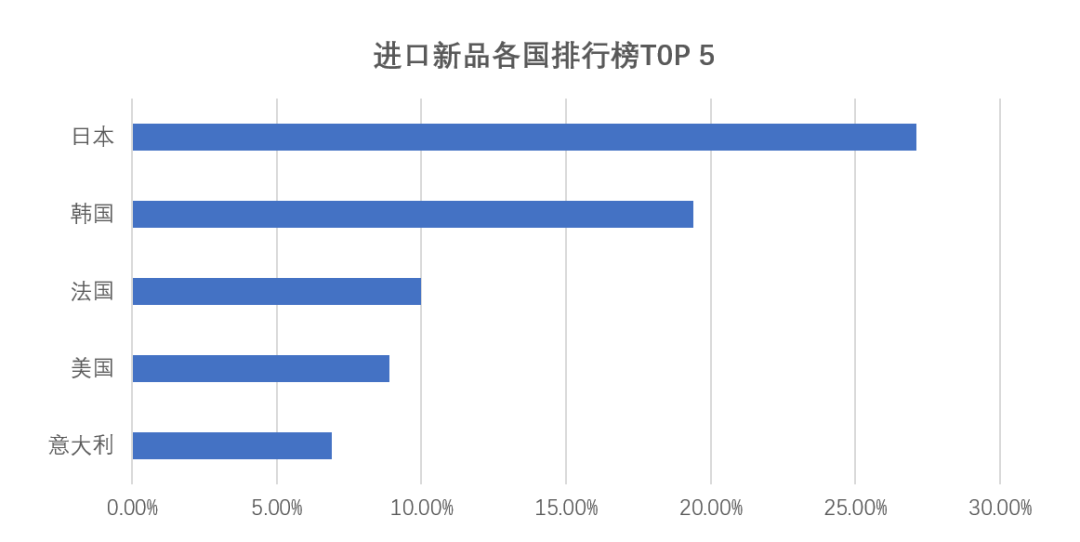 中國美容博覽會
