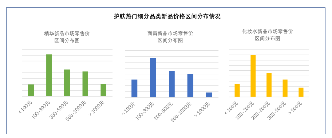 中國美容博覽會