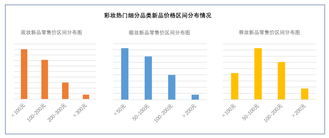 中國美容博覽會