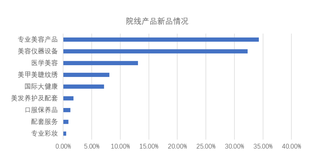 中國美容博覽會