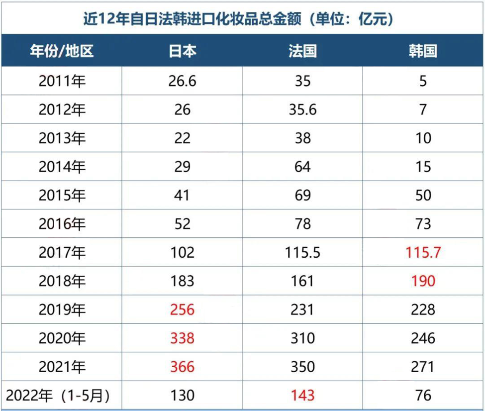 中國美容博覽會(huì)