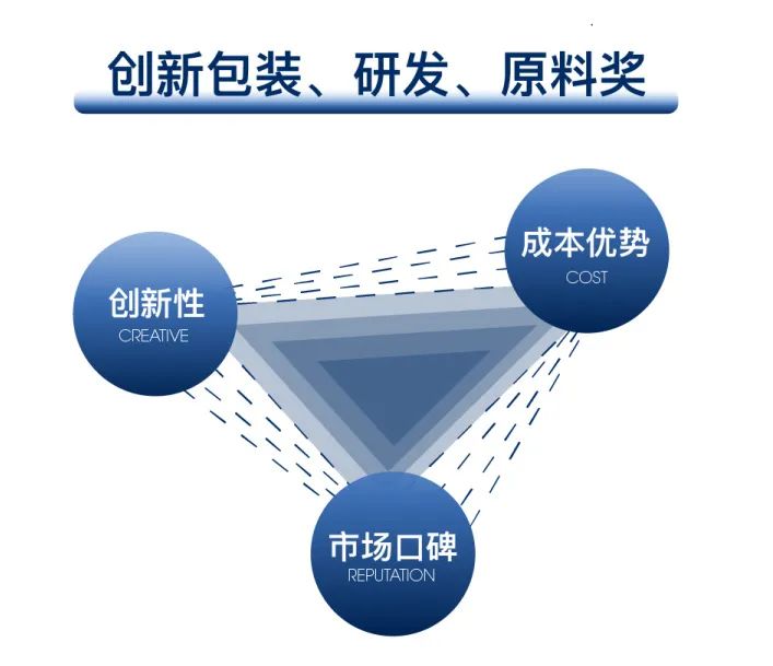 中國美容博覽會 中國美容博覽會