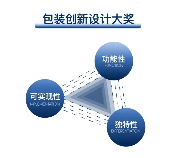 中國美容博覽會 中國美容博覽會