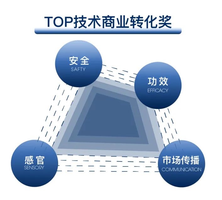 中國美容博覽會 中國美容博覽會