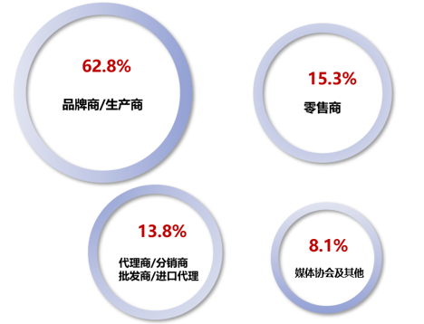 中國(guó)美容博覽會(huì)