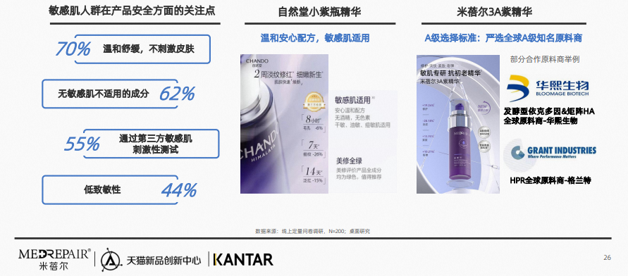 中國美容博覽會 中國美容博覽會