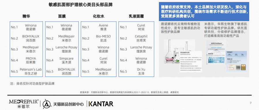 中國美容博覽會 中國美容博覽會