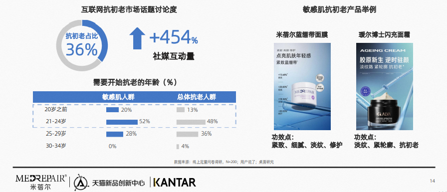 中國美容博覽會 中國美容博覽會