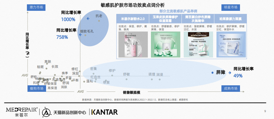 中國美容博覽會 中國美容博覽會