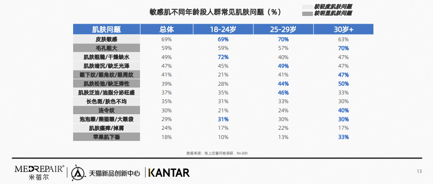 中國美容博覽會 中國美容博覽會