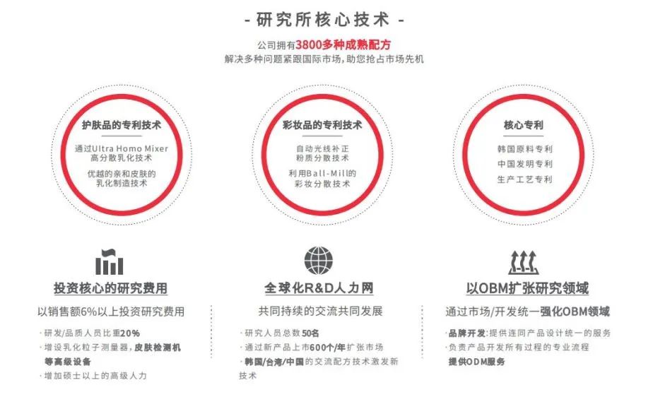 中國美容博覽會 中國美容博覽會
