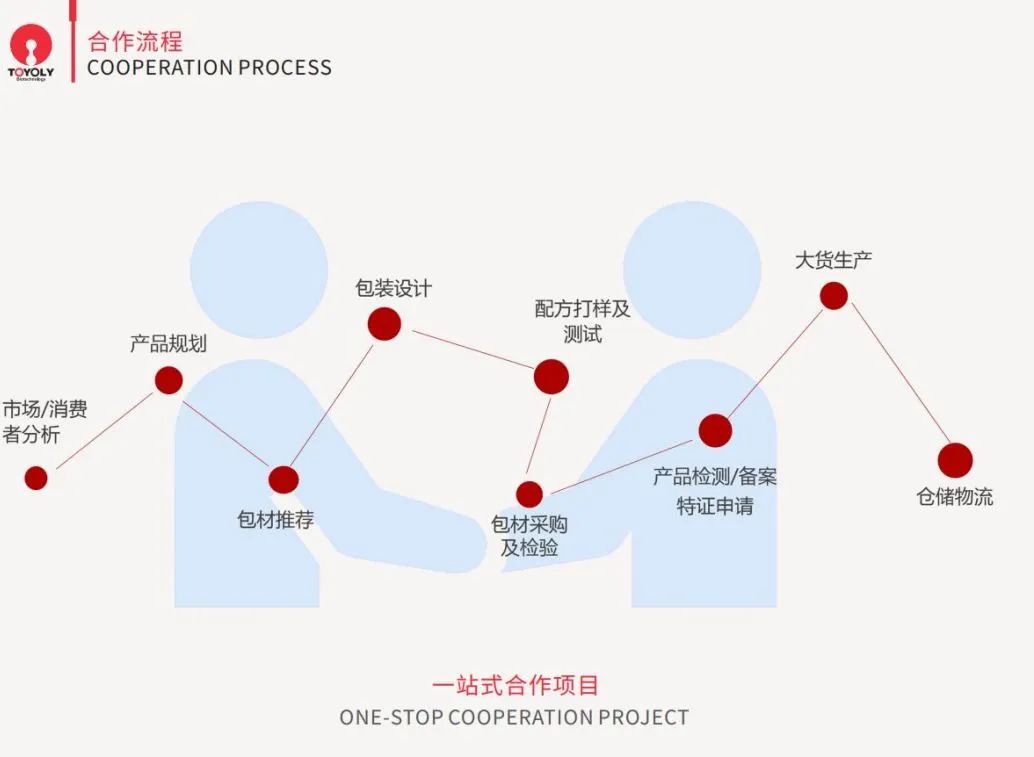 中國美容博覽會 中國美容博覽會