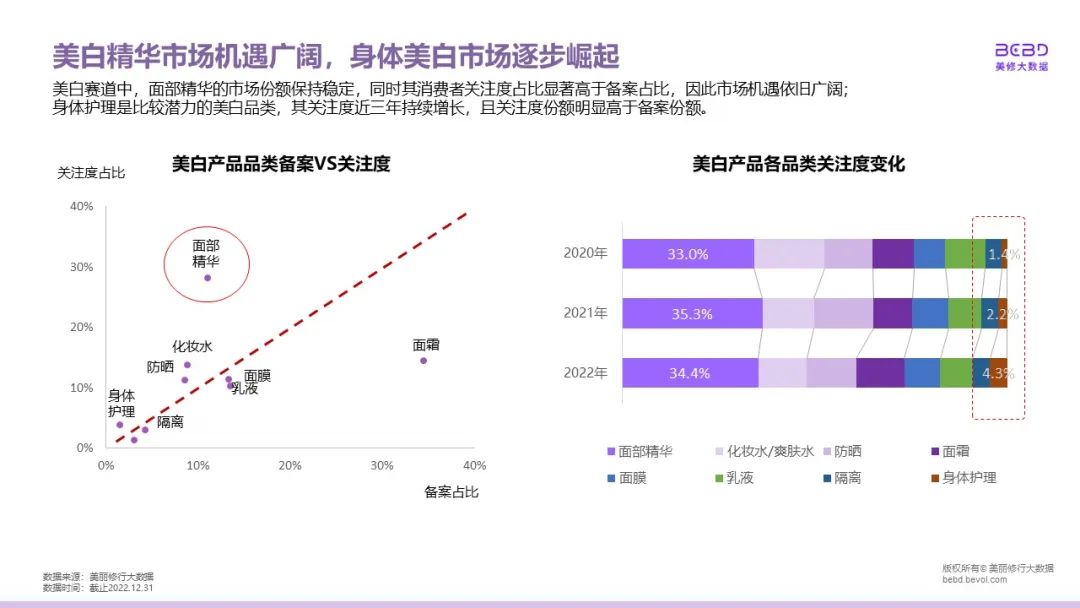 中國(guó)美容博覽會(huì) 中國(guó)美容博覽會(huì)