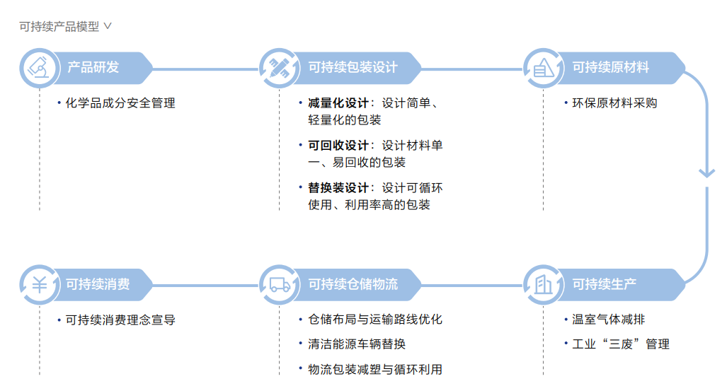 中國美容博覽會 中國美容博覽會