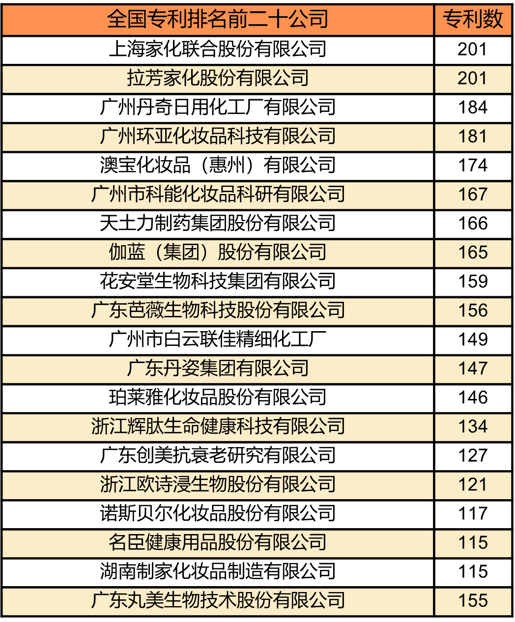 中國美容博覽會 中國美容博覽會