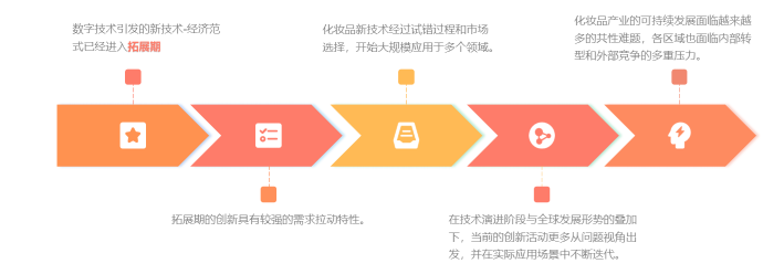 中國美容博覽會 中國美容博覽會