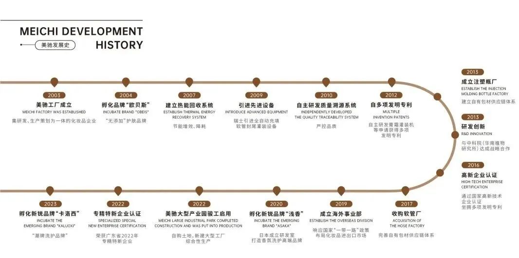 中國(guó)美容博覽會(huì) 中國(guó)美容博覽會(huì)