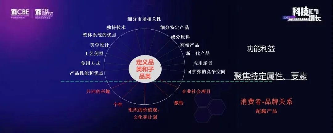 中國美容博覽會 中國美容博覽會