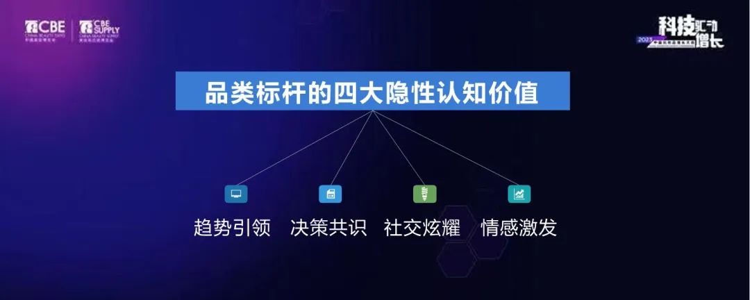 中國美容博覽會 中國美容博覽會