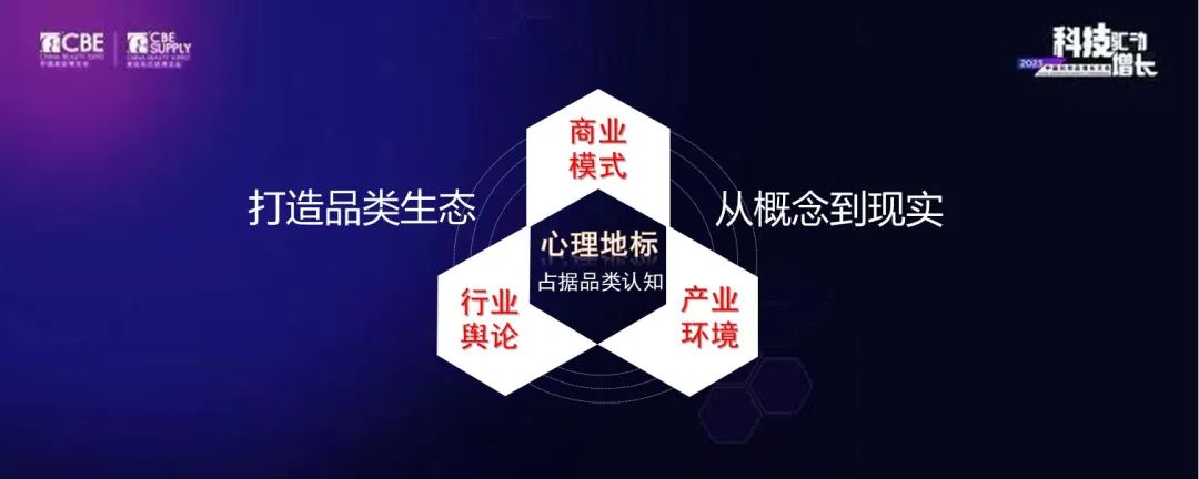 中國美容博覽會 中國美容博覽會