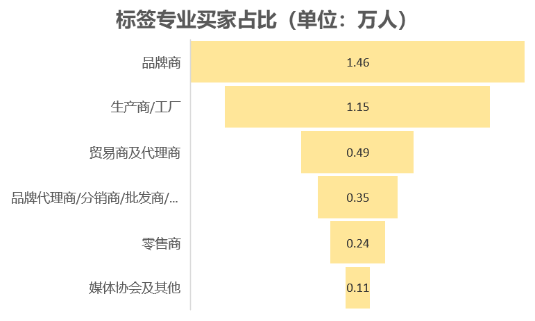 中國(guó)美容博覽會(huì)